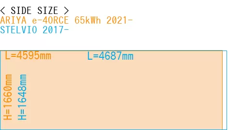 #ARIYA e-4ORCE 65kWh 2021- + STELVIO 2017-